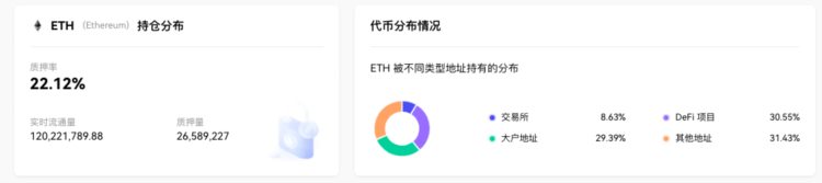 ETH周报|MetaMask最新功能Sell支持法币出金;ARKInvest提交首只现货以