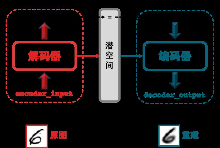 SignalPlus：自动编码器(autoencoder)