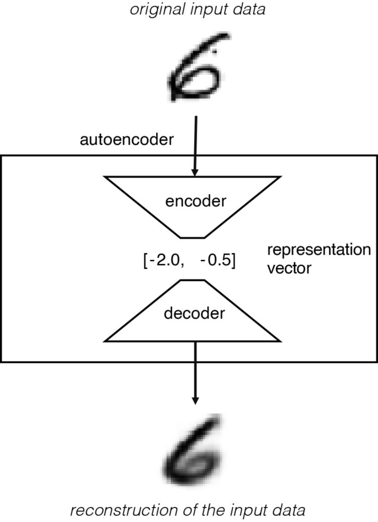 SignalPlus：自动编码器(autoencoder)