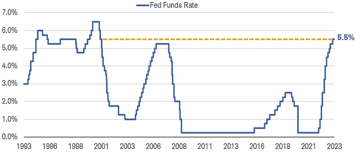 LDCapital：毫无疑问更加鹰派的9月FOMC
