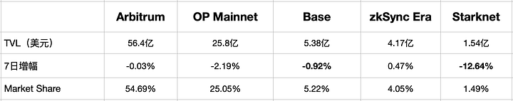 Hotairballoon加密市场周报（9.18–9.24）