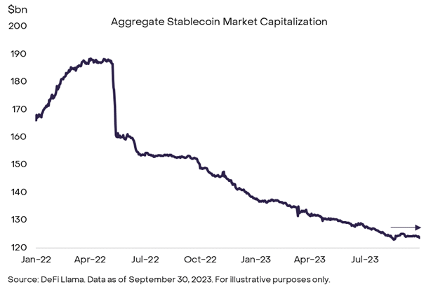 Grayscale9月市场报告：BTC在全球市场暴跌中表现优于大盘