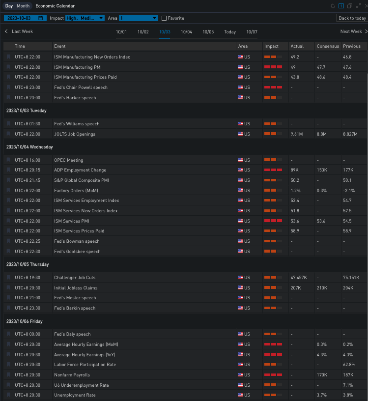 SignalPlus波动率专栏(20231006):全球收益率飙升期权IV持续下跌