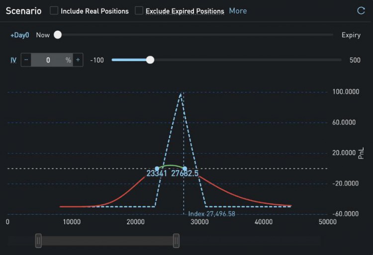 SignalPlus波动率专栏(20231006):全球收益率飙升期权IV持续下跌
