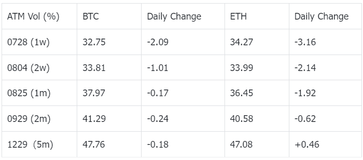 SignalPlus波动率专栏(20230721):市场静待美联储信号