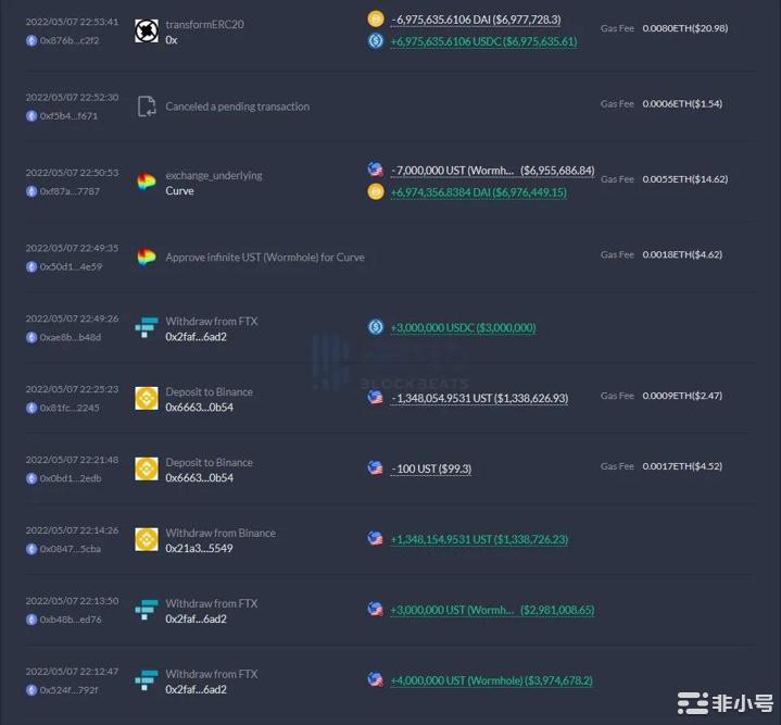 BALD卷款归零!跑路背后竟是SBF靠割韭菜还债?