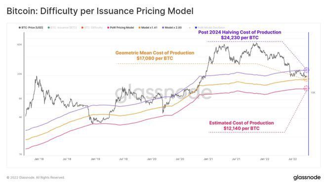 比特币波动性下降：未来价格走势将如何？