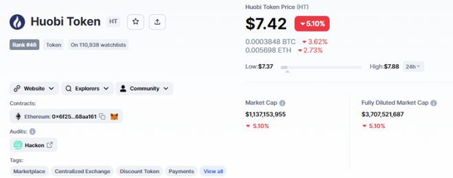 火币币价格预测——未来几天HT价格能否突破10美元?