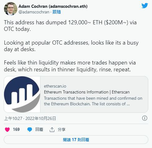 巨鲸似抛售2亿镁ETH！以太坊近24小时爆仓达3.57亿美元