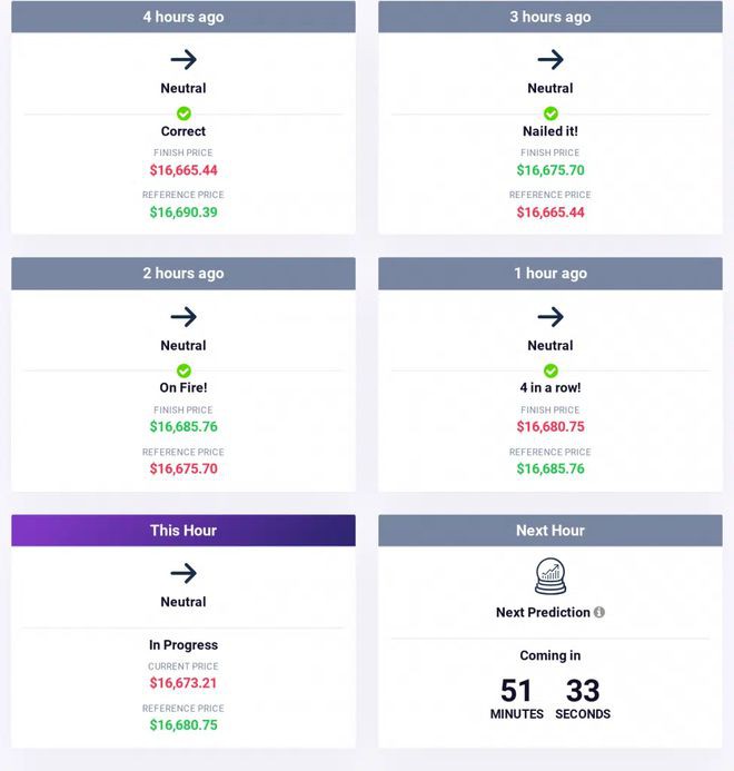 比特币未能形成上升趋势ETH守住1200美元;SOL复苏