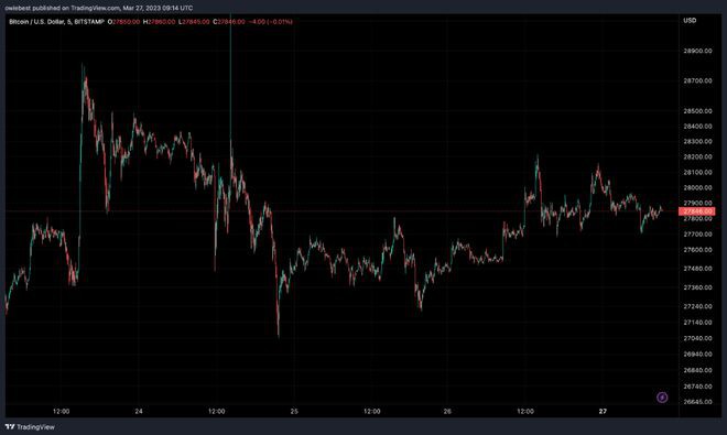 600万比特币现在永远丢失了吗?为什么这很重要