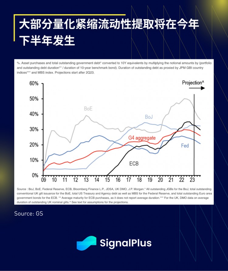 SignalPlus宏观研报(20230714)：通胀放缓美股重启虹吸效应