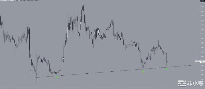 为什么今天加密货币市场下跌?(8.1)