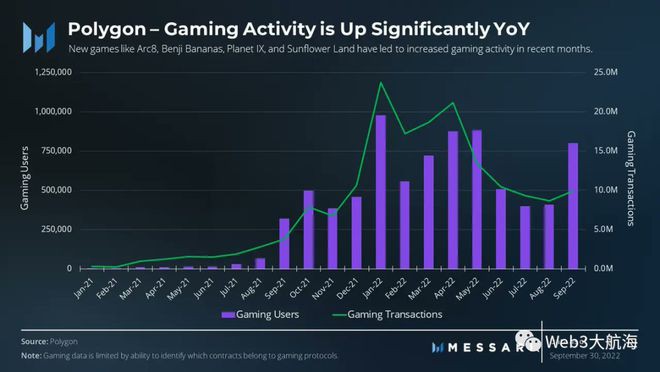 Polygon(MATIC):被资本青睐的印度以太坊