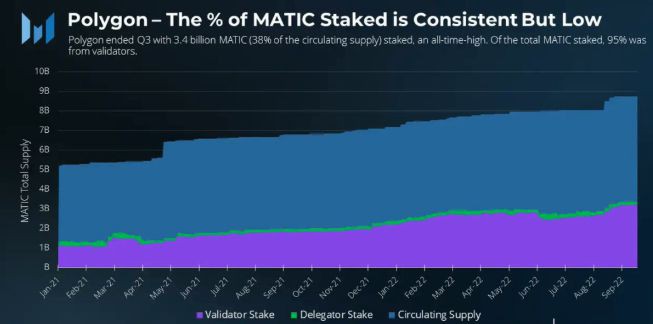 Polygon(MATIC):被资本青睐的印度以太坊