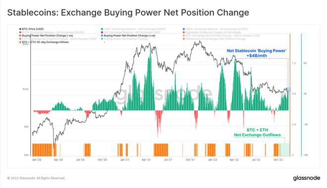 FTX崩盘给比特币带来的信念危机