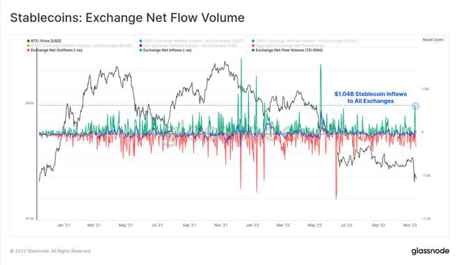 FTX崩盘给比特币带来的信念危机