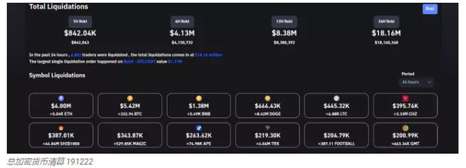 尽管不利因素使大盘保持区间震荡币安币(BNB)逆势跻身前十