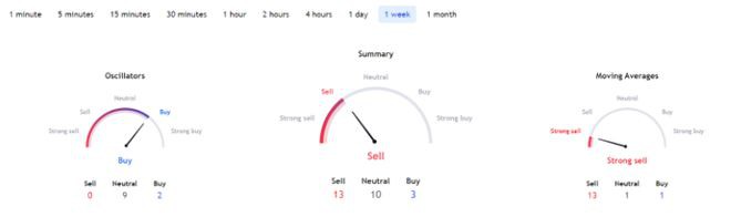 圣诞节对比特币有何影响?