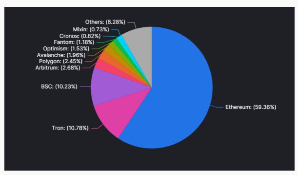 以太坊(ETH)在2023年是一项不错的投资吗?
