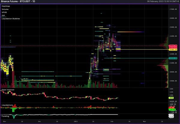 重磅信号：鲍威尔讲话若不放鹰将支撑BTC看涨25500