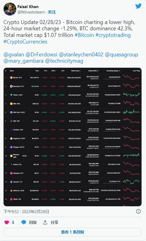 为什么加密货币价格可能会在一段时间内波动但这可能是一件好事