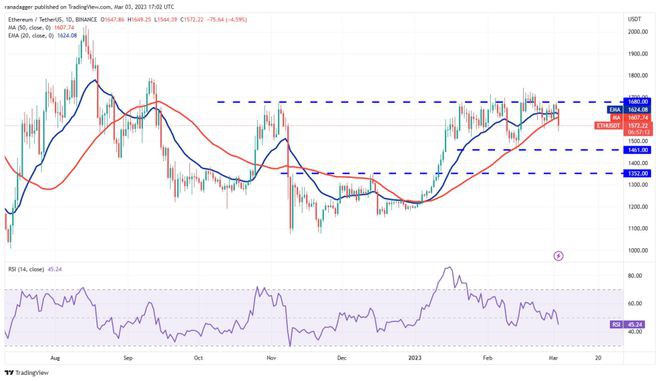 3.4行情分析BTCETHBNBXRP等....