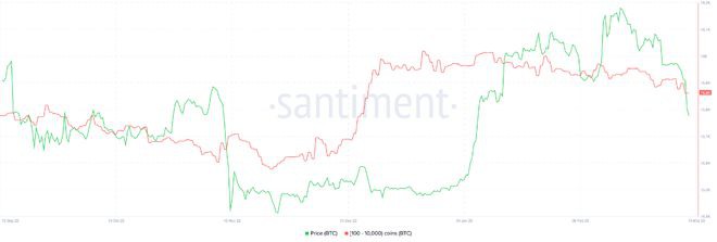 比特币跌破20,000美元清算3亿美元头寸崩盘结束了吗？