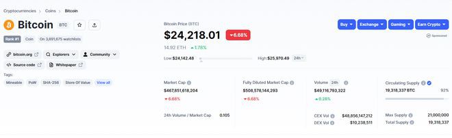 BTC和ETH暴跌6-8%我们是否进入了新的调整期?