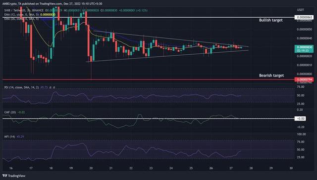 柴犬「SHIB」突破后短期投资者可能获利4%