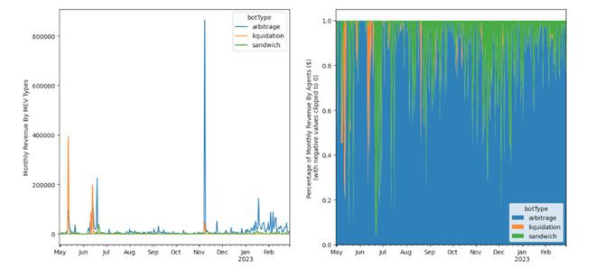 MEV最大化策略:上海升级对LSD的潜在影响