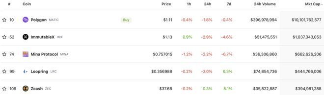 最热门的ZK和即将到来的KT:ScrollZKP