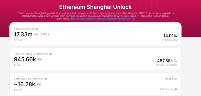 落后于BTCETH能否重振后Shapella势头?