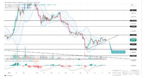 ShibaInu:这种看涨形态会导致25%的上涨吗?