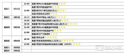 大饼暴跌!等待8月行情起飞值得关注币种!