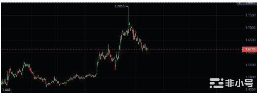 大饼暴跌!等待8月行情起飞值得关注币种!