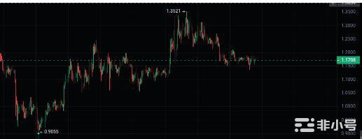 大饼暴跌!等待8月行情起飞值得关注币种!