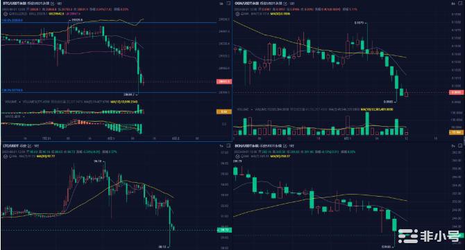 CRV面临清算市场问题频出?应该如何选择价值币?