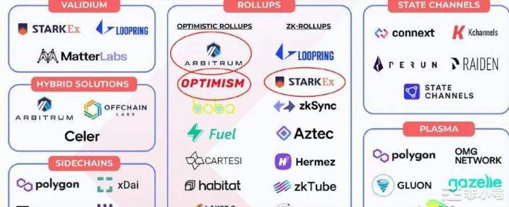 8-9月将是山寨币最后埋伏的最佳时期哪些利润值得去把握?1:大盘走势:市场震荡走势疲软短期