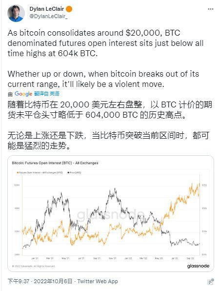 为什么加密价格处于整合模式这是个好消息