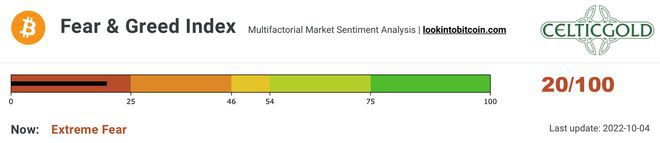 比特币（BTC）：处于史诗般的流动性危机之中