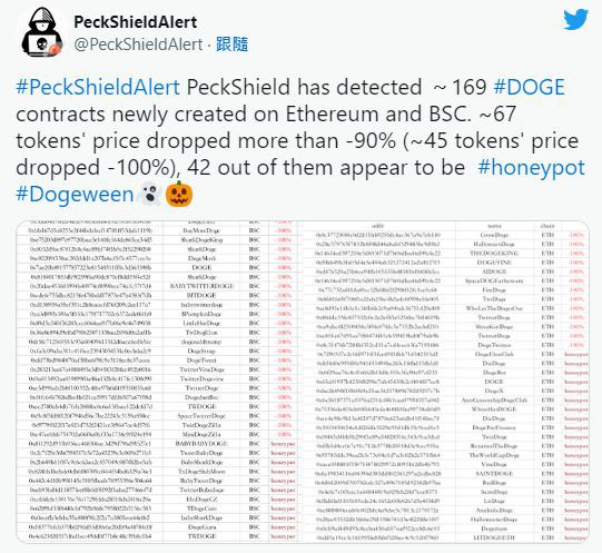 狗狗币再暴涨害1.7亿美元空单爆仓；马斯克的回复