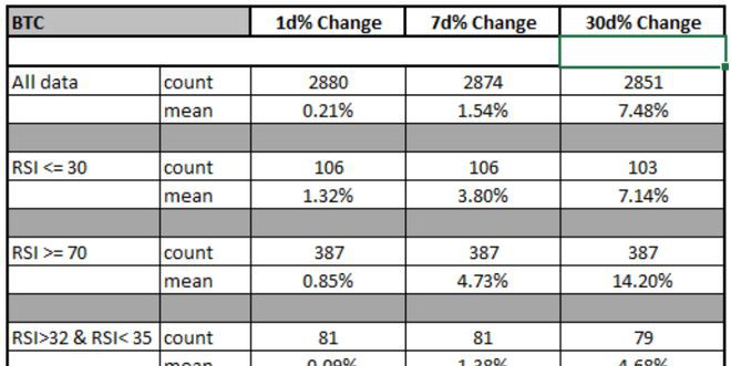 加密货币市场分析:比特币和以太币接近超卖水平