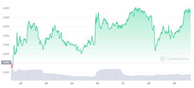 YFI驻守三角旗能否突破阻力位1?