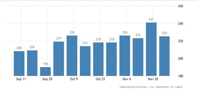 加密货币价格的下一步是什么?周四和周五发生的事情可能是关键