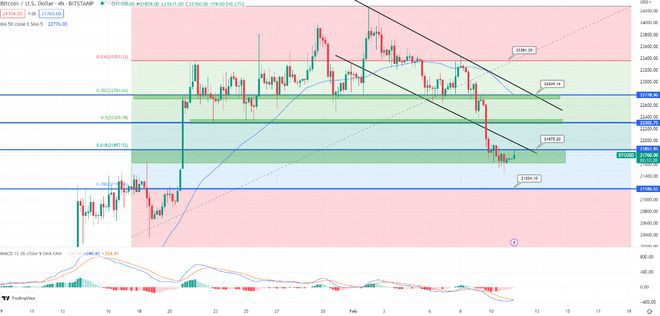 比特币和以太坊的价格是否已经触底或者还会有更多的痛苦?
