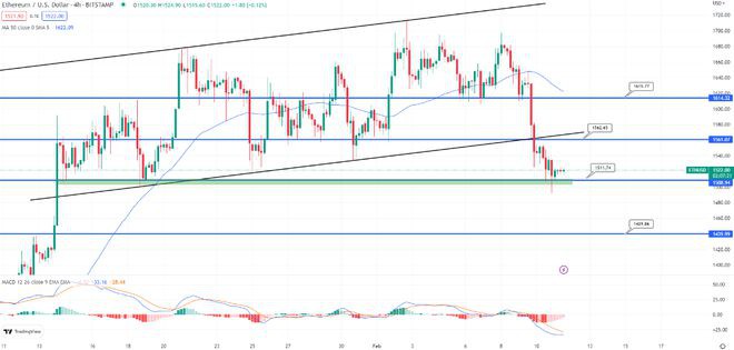 比特币和以太坊的价格是否已经触底或者还会有更多的痛苦?