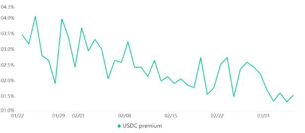 比特币雷声不断市场方向选择即将会有超大波动!