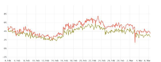 比特币雷声不断市场方向选择即将会有超大波动!