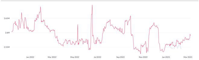 比特币价格跌至数月低点但btc数据表明可能出现短期反弹